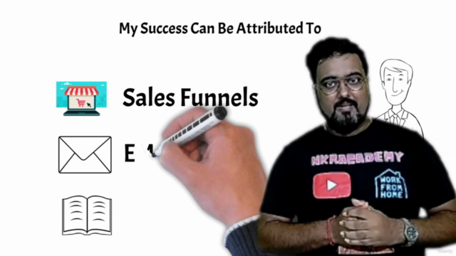 Create Sales Funnels - Email Automations - Membership – Screenshot 1