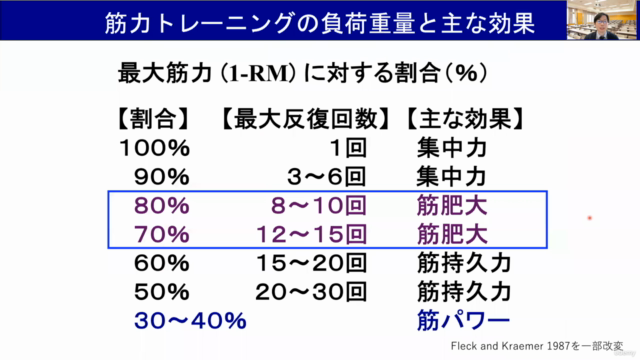 【基礎・応用】筋力トレーニングの選び方(初心者〜上級者向け) – Screenshot 3