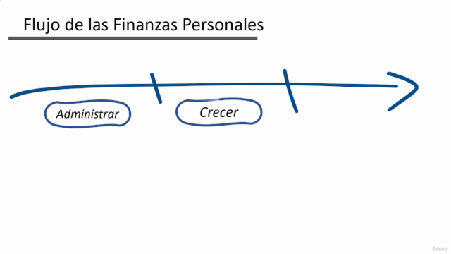 Desarrolla tu Confianza Financiera – Screenshot 3