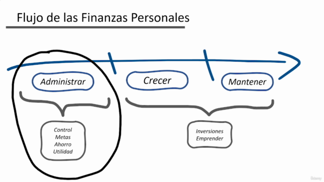 Desarrolla tu Confianza Financiera – Screenshot 4