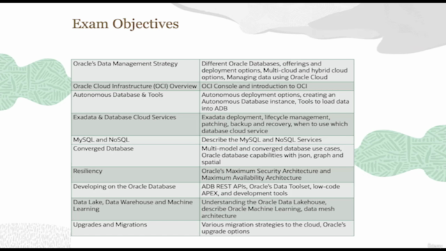 Oracle Cloud Data Management 2022 Foundations – Screenshot 3