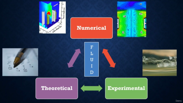 CFD Analysis of Aircraft Wing – Screenshot 1