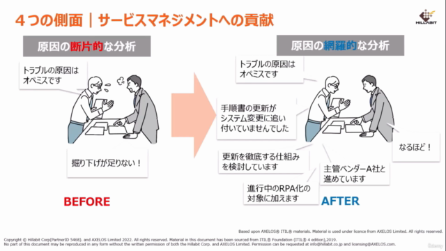【社会人としての教養】60分で学ぶITILⓇ4概要 – Screenshot 1