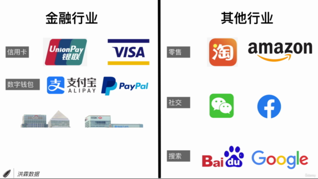区块链科普知识全解 – Screenshot 4