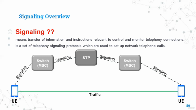 SS7 & Sigtran technologies, Architecture & signaling flows – Screenshot 2