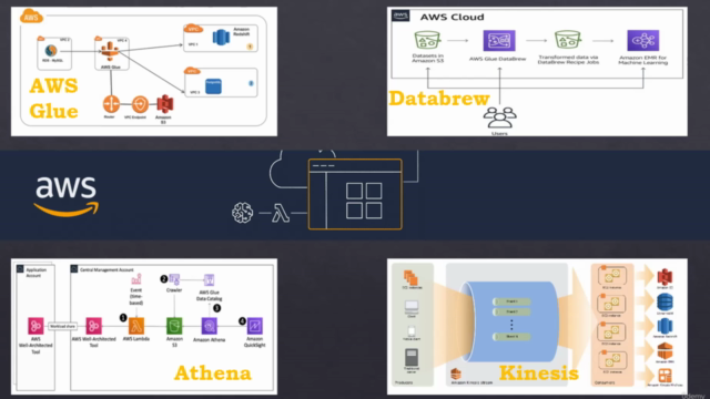 AWS Cloud Data Engineering Tech Stack - Screenshot_02