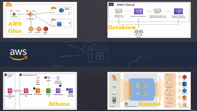 AWS Cloud Data Engineering Tech Stack - Screenshot_03