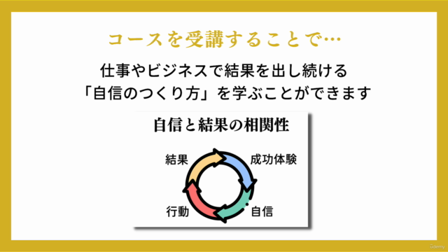「なぜあの人はいつも結果が出るの?」仕事で結果を出し続ける「自信」のつくり方講座|短期間で自信が身につく実践ワーク付き – Screenshot 3