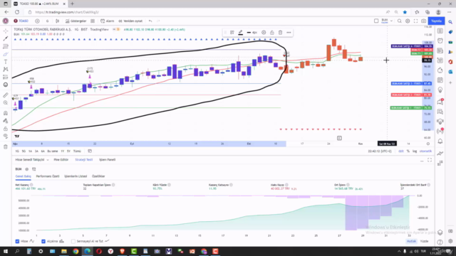 Borsa Hisse Senedi, Kripto,Emtia Trend Algoritma Eğitimi-Bum – Screenshot 1