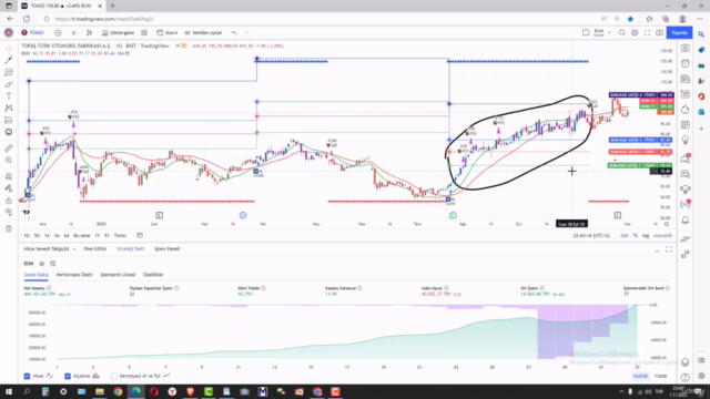 Borsa Hisse Senedi, Kripto,Emtia Trend Algoritma Eğitimi-Bum – Screenshot 2