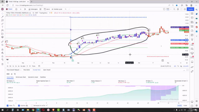 Borsa Hisse Senedi, Kripto,Emtia Trend Algoritma Eğitimi-Bum – Screenshot 3