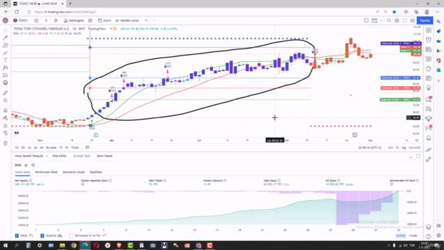 Borsa Hisse Senedi, Kripto,Emtia Trend Algoritma Eğitimi-Bum – Screenshot 4