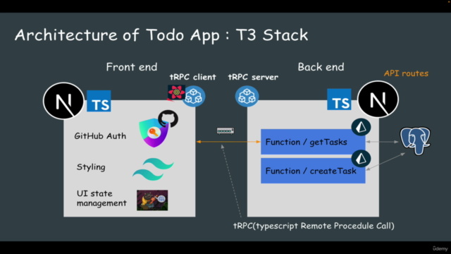 T3 Stackによる型安全なフルスタックWeb開発 – Screenshot 4