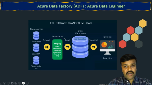 Masterclass on Azure Data Factory - Data Engineer for 2025 – Screenshot 1