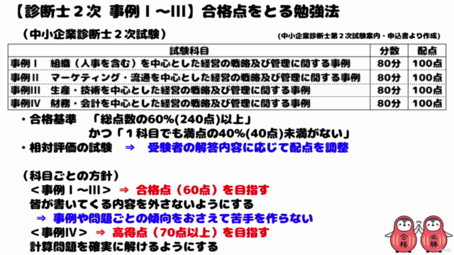 中小企業診断士2次試験 合格点をとる事例Ⅰ~Ⅲ対策講義 – Screenshot 1