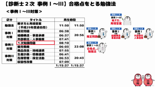 中小企業診断士2次試験 合格点をとる事例Ⅰ~Ⅲ対策講義 – Screenshot 3