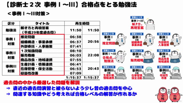 中小企業診断士2次試験 合格点をとる事例Ⅰ~Ⅲ対策講義 – Screenshot 4