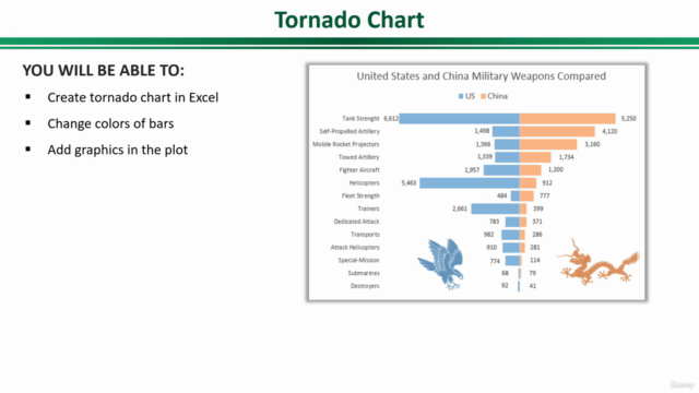 Data Visualization: Best Secrets for Impressive Excel Charts – Screenshot 1