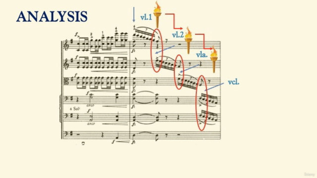 The Five Archetypes of Orchestration in 60 Lessons — Part I – Screenshot 3