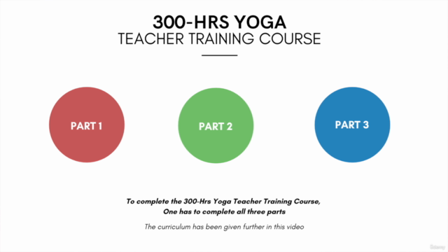 300 Hours Yoga Teacher Training - Part 2 (Bodsphere) – Screenshot 1