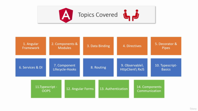 Angular Interview Masterclass - Top 100 Questions (with pdf) - Screenshot_02
