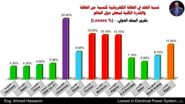 Losses in Electrical Power System الفقد في الطاقة الكهربائية – Screenshot 1