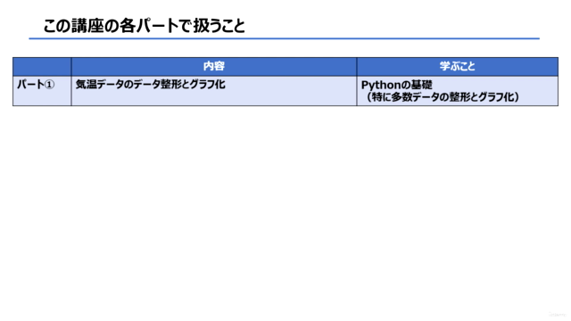 【作りながら学ぶ】Python入門 & HTML,CSS,JavaScript超入門 – Screenshot 1