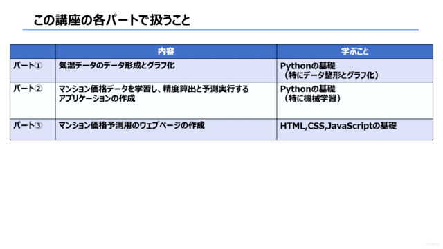 【作りながら学ぶ】Python入門 & HTML,CSS,JavaScript超入門 – Screenshot 2