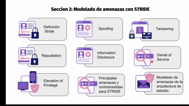 Modelado de amenazas con STRIDE y Microsoft Modeling Tool – Screenshot 3