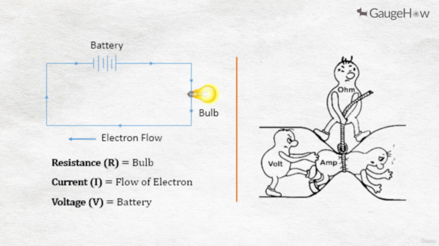 Electric Vehicle (EV) Technologies for Mechanical Engineers – Screenshot 2