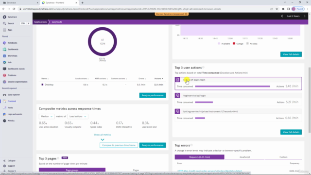 Dynatrace Masterclass - The Complete Guide for Beginners – Screenshot 4
