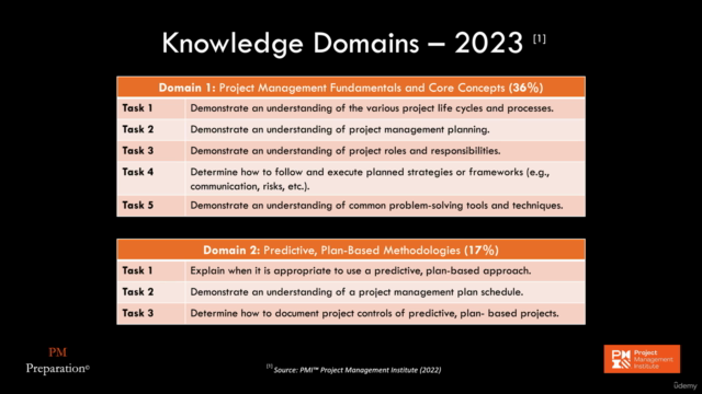 The Ultimate CAPM® Guide (2023) - 300 Practice Questions! – Screenshot 3