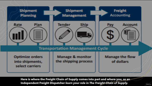 Becoming an Independent Freight Dispatcher - Beginners - Screenshot_03