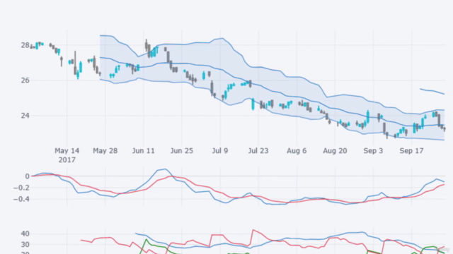 Algorithmic Stock Trading and Equity Investing with Python – Screenshot 3