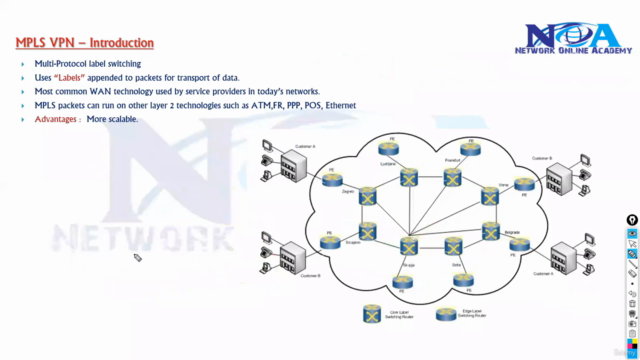 CCNP Service Provider -300-515 SPVI – Screenshot 1