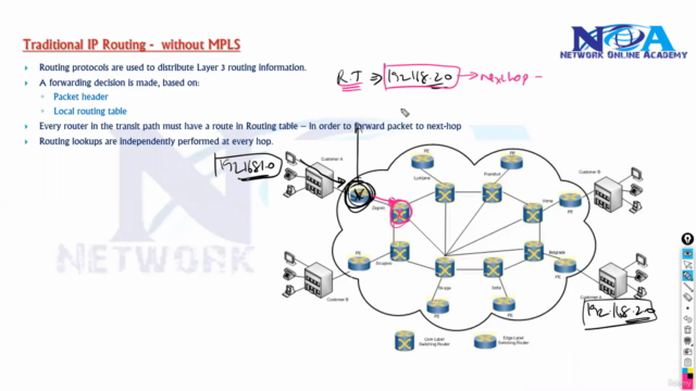 CCNP Service Provider -300-515 SPVI – Screenshot 2