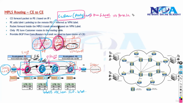 CCNP Service Provider -300-515 SPVI – Screenshot 4