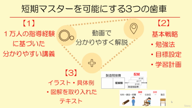 1万人の指導実績がある元大手予備校講師による「2週間で学ぶ工業簿記・原価計算入門」 – Screenshot 4