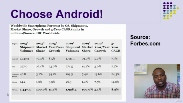 Learn Android App Development & Promote Your App like a Pro – Screenshot 2