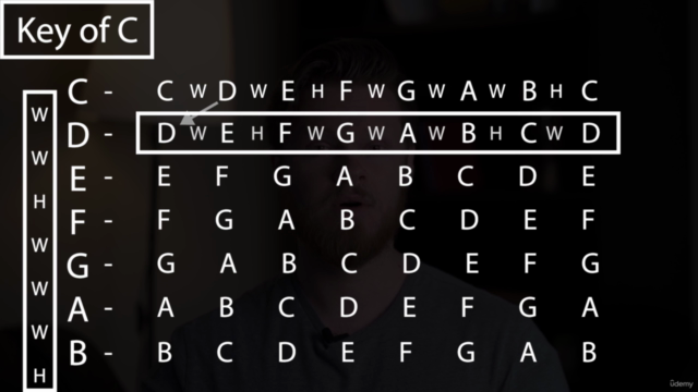 Solo Through the Modes on Piano – Screenshot 1