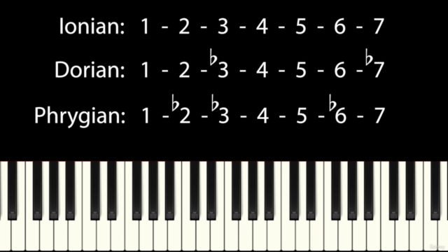 Solo Through the Modes on Piano – Screenshot 2