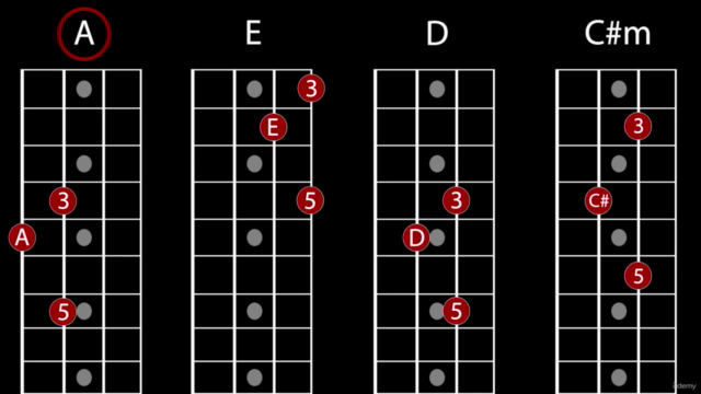 Learn to Play Bass: Beginner Masterclass – Screenshot 2