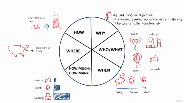 The Simplest Guide to Agile, including Lean, Kanban & Scrum – Screenshot 3