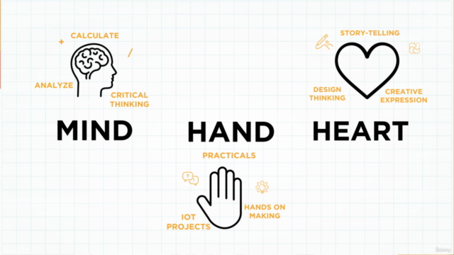 3D Modeling with TinkerCAD – Screenshot 4