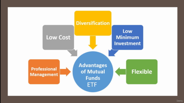 Mutual Fund & ETF Investing Success! – Screenshot 2
