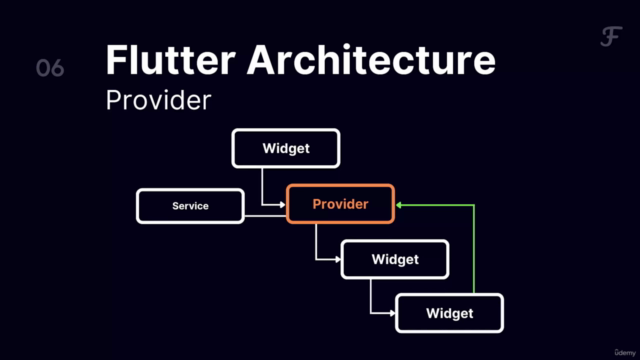 Flutter Architecture: corso gratuito in italiano – Screenshot 2
