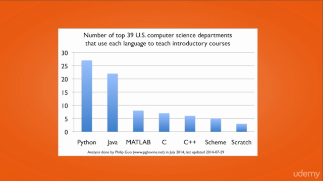 Python for Beginners: Solve 50 Exercises Live – Screenshot 2