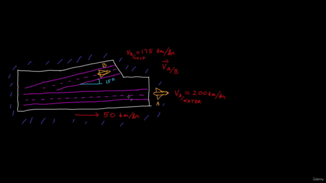 Engineering Mechanics: Dynamics 1 (Intuition + Application) – Screenshot 1