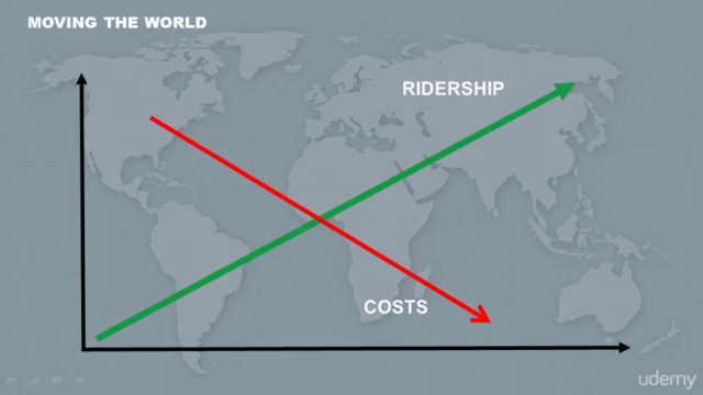 Urban Innovation 1: Sustainability and Technology Solutions – Screenshot 2