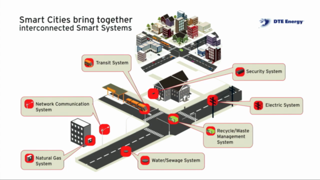 Urban Innovation 1: Sustainability and Technology Solutions – Screenshot 4